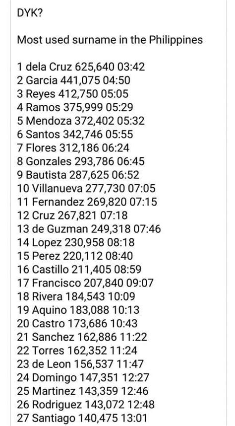 most common surname in the philippines|100 Common Filipino Last Names Or Surnames, With .